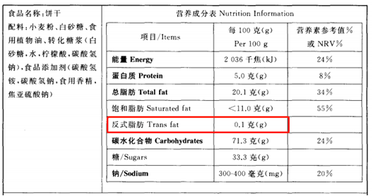 「原创」食品标签中“反式脂肪酸”的标示要求
